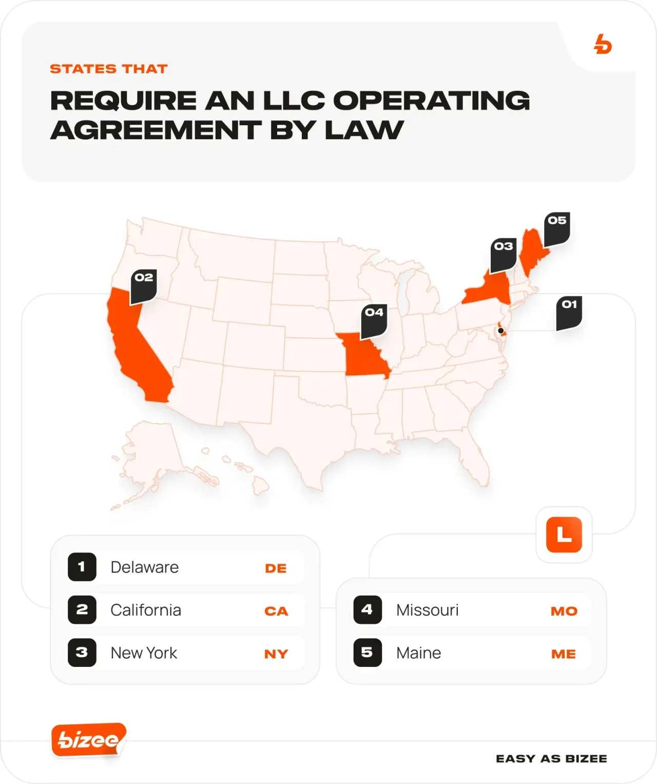 Require An Llc Operating Agreement By Law